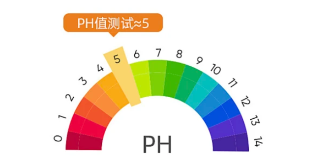 {当前产品的产品关键词轮巡使用}